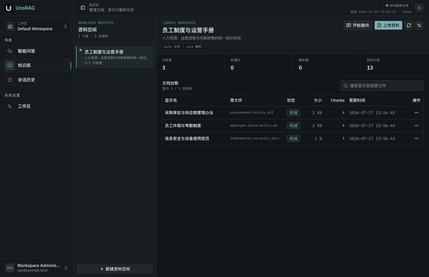 UnoRAG 资料治理台,展示资料空间、文档状态、知识片段与搜索